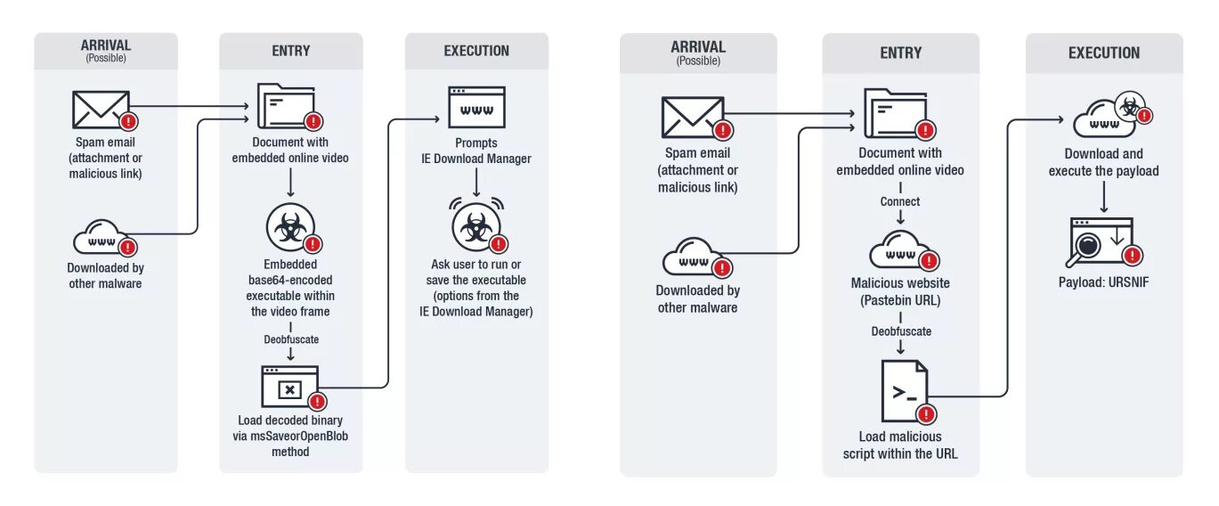 Types of malware. Лицензия microsoft scan. Методы борьбы с вредоносными программами. Other malware. Other malware.
