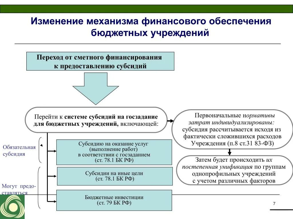 Механизм финансирования государственных муниципальных учреждений. Механизм финансирования государственных бюджетных учреждений. Бюджетные механизмы финансирования. Финансовое обеспечение муниципальных учреждений. Методы бюджетного финансирования.