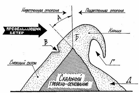 Подветренная сторона
