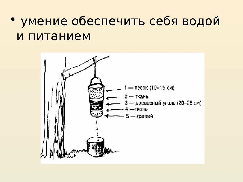 Очистка воды в полевых условиях. Фильтр для очистки воды в природных условиях. Способы фильтрации воды на природе. Фильтр для воды в полевых условиях.