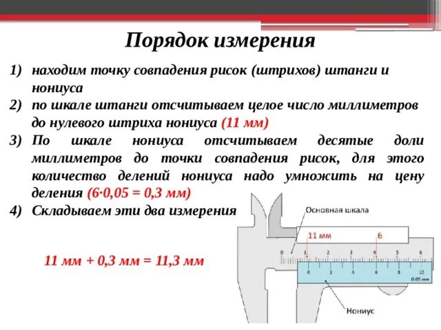 Замерев значение