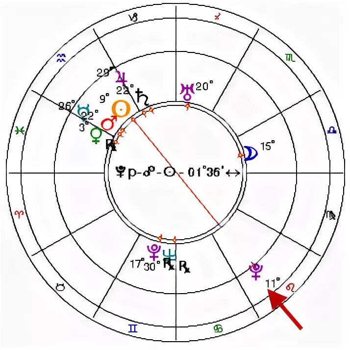 Транзитный плутон в соединении. Транзит Плутона. Транзит Плутона по 2 дому. Транзит узел оппозиция Плутон. Транзит Плутона по годам.