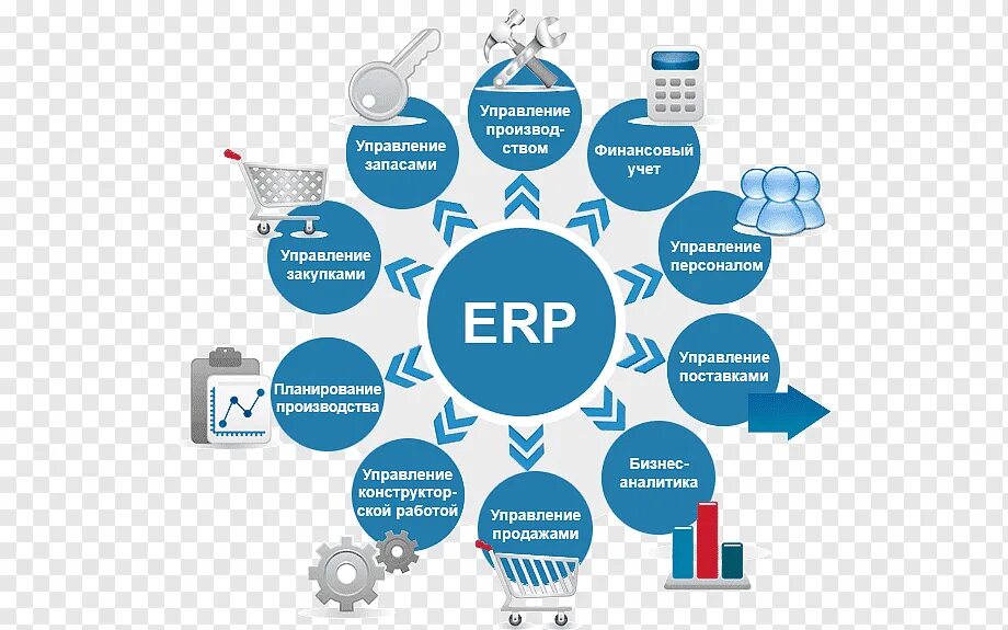 ERP система схема. Системы планирования ресурсов предприятия ERP (Enterprise resource planning).. Автоматизация управления предприятием. Автоматизация процессов предприятия.