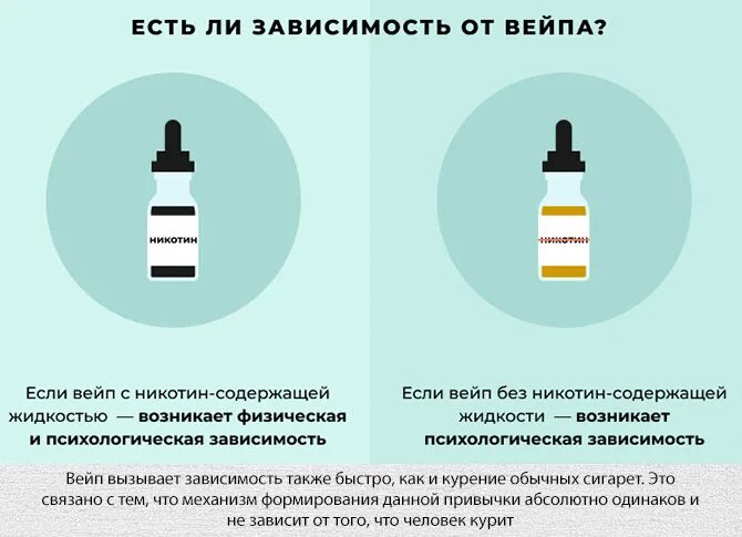 Что если рпг вызывает привыкание. Жидкость для электронных сигарет. Жидкость для курения электронных сигарет. Электронная сигарета без жижи. Жидкость для электронных сигарет без никотина.