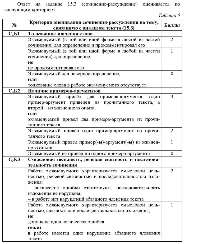 Все сочинения 13.3 огэ 2024 фипи. Критерии оценивания сочинения ОГЭ 9.3. Критерии оценивания ОГЭ по русскому сочинение 9.2. Критерии оценивания ОГЭ по русскому сочинение 9.3. Критерии оценивания ОГЭ по русскому 9.2.