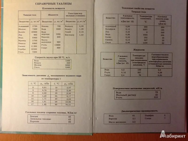 Справочный материал 10 класс. Справочные материалы по физике. Справочный материал для физики. Справочные материалы физика. Справочный материал по физике 10-11 класс.