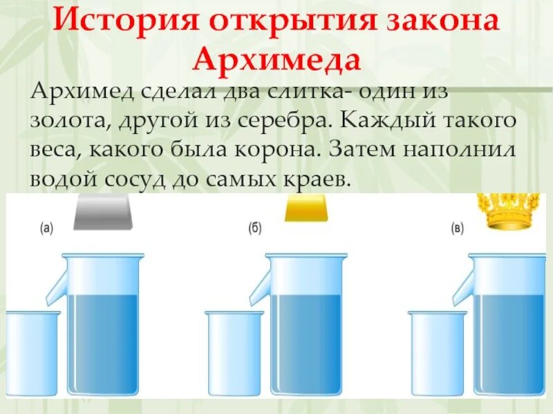 Архимед история открытия. Открытие закона Архимеда. Сила Архимеда история открытия. Легенда об открытии закона Архимеда.