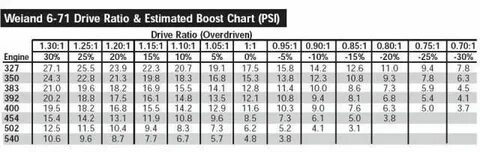 Dr ratio