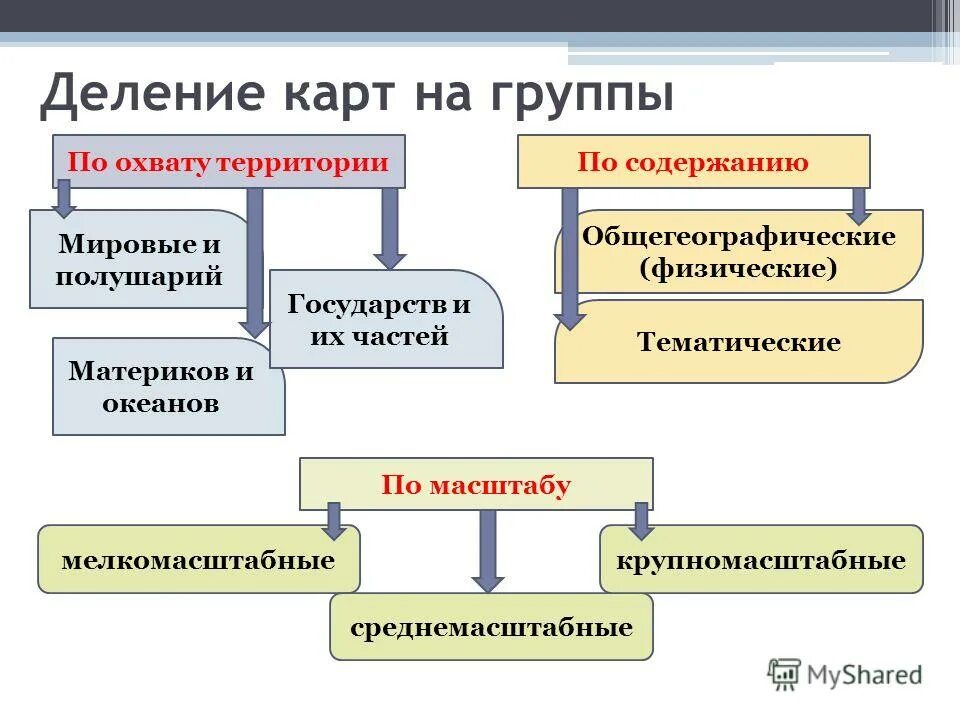 Основные группы карт. Деление географических карт на группы. Группы карт по масштабу. Деление карт по масштабу. Деление карт на группы таблица.