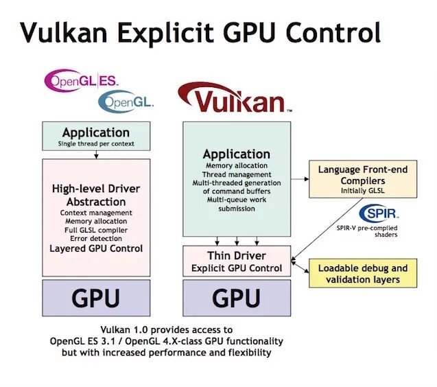 Вулкан АПИ. Vulcan API. API Рендеринг Vulkan. Vulcan OPENGL. Api reference