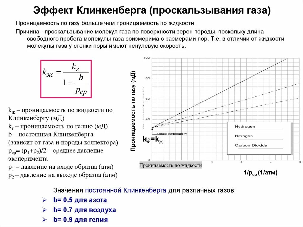 Эффект учет. Проницаемость клинкенберга. эффект клинкенберга при измерении газопроницаемости. поправка по клинкенбергу. проницаемость по газу.