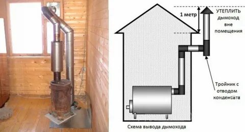 Как правильно собрать дымоход печи