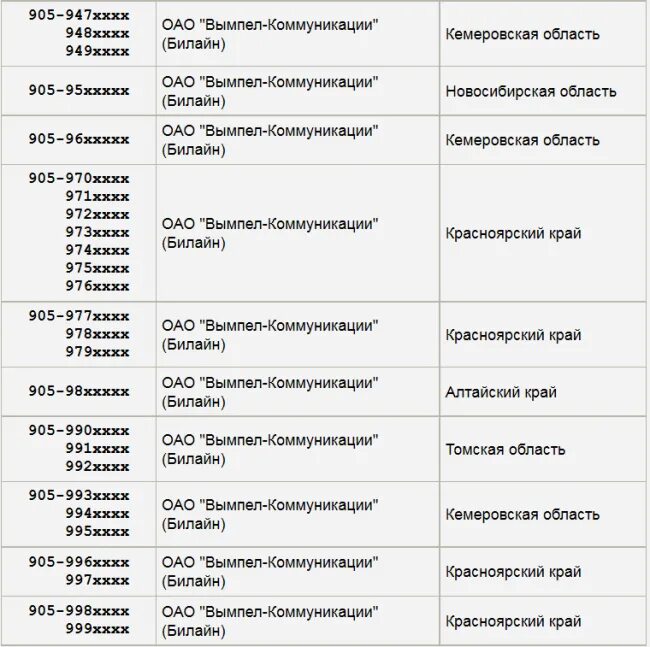 Оператор связи 8926. Оператор сотовой связи на номер 905 регион. Номер 905 какой оператор мобильной связи. Чей регион сотовой связи 8901. 909 Чей оператор мобильной связи.