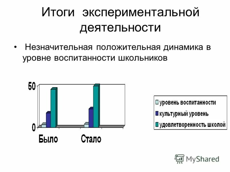 Анализ результатов экспериментальной работы. Результаты испытуемой аиды. Диаграммы стиль опрос. Результаты экспериментальных исследований. Анализ результатов экспериментальной работы.