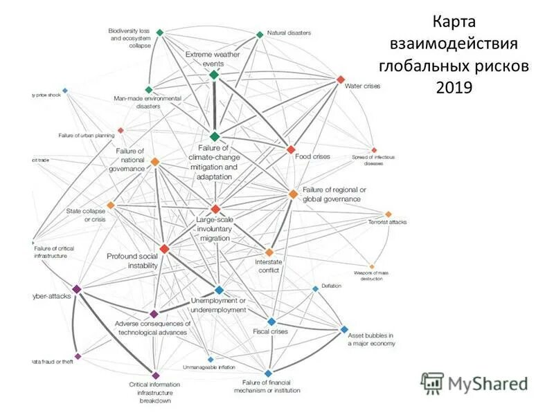 Шкала риска сердечно-сосудистых заболеваний таблица score. Риск 2019. Шкала риска score 2019. Риск 2019. Бюджет на медицину 2020 в россии.