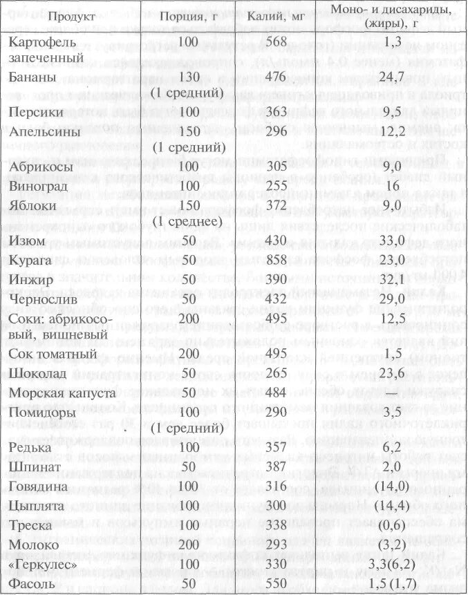 Пониженное содержание калия в крови латынь. Содержание калия в картофеле. Продукты с высоким содержанием калия таблица. Содержание калия в продуктах. Калий в продуктах питания таблица.