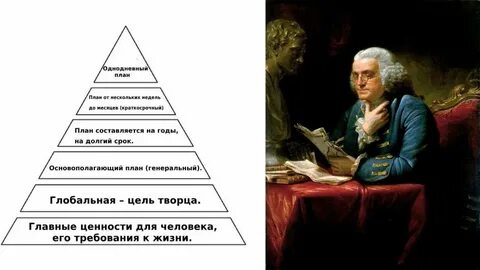 Франклин система управления временем