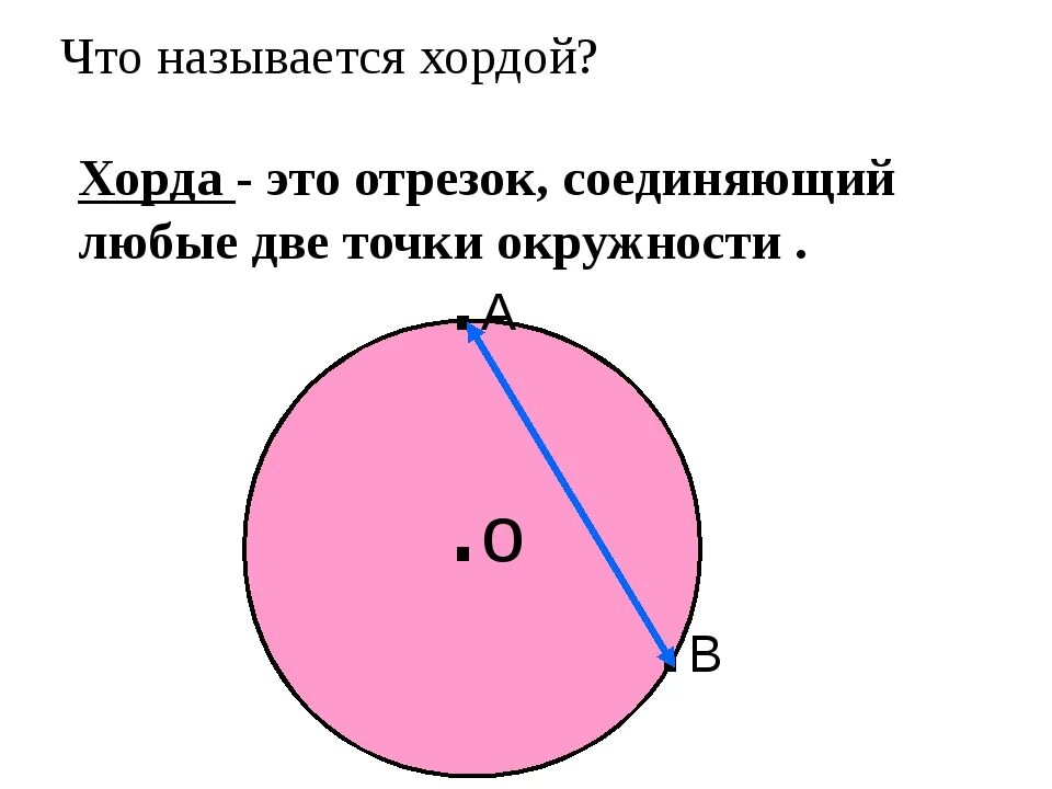 Любая хорда окружности содержит ровно две точки. Хорда. Хорда окружности. Что такое хорда кратко. Хорда (геометрия).