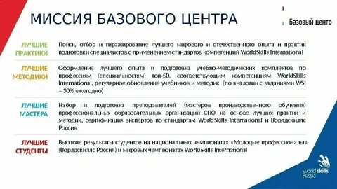 Метод практики