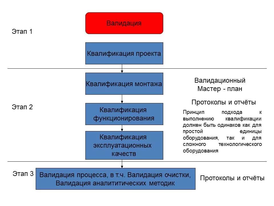 Верификация транзакции