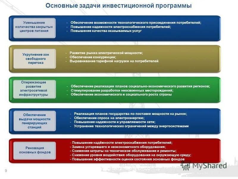 Задачи инвестиционной программы. Цели и задачи инвестиций. Цели и задачи топливно энергетического комплекса. Состав технического задания. Инвестиционная программа спб.