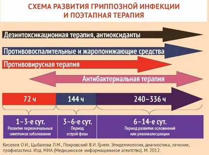 Противовирусная инфекция