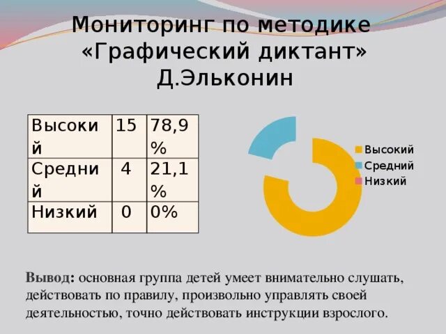 Методика диктант эльконин. Методика графический диктант д.б Эльконин. Эльконин графический диктант методика. Методика «графический диктант» д.б. Эльконина. Графический диктант (д.б. Эльконин).