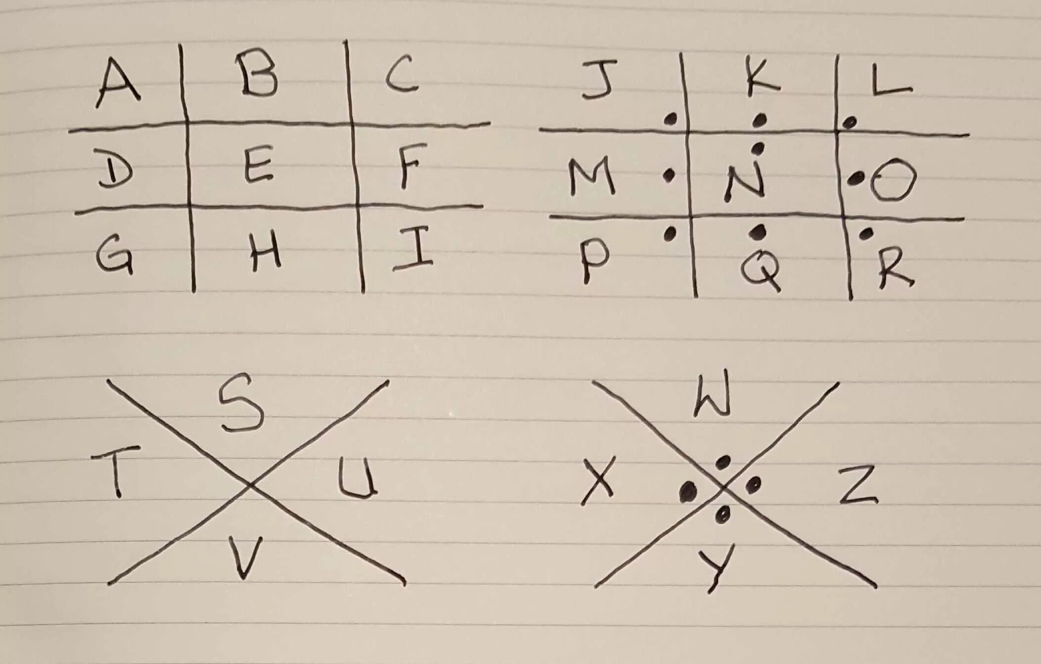 Буквенный шифр для детей. Секретный алфавит. Шифр учеников средней школы сша. Зашифрованный алфавит. Секретный шифр хомяк 4.