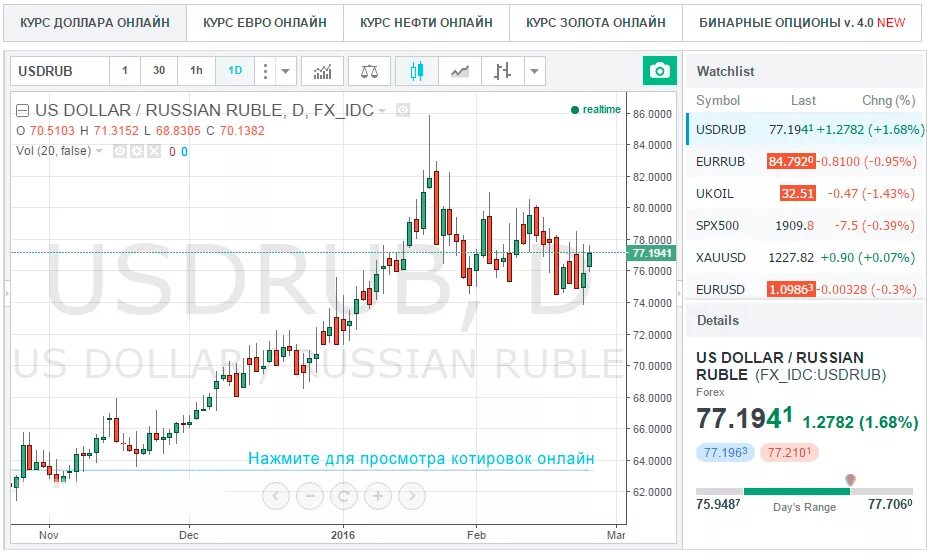 5800 долларов в рублях