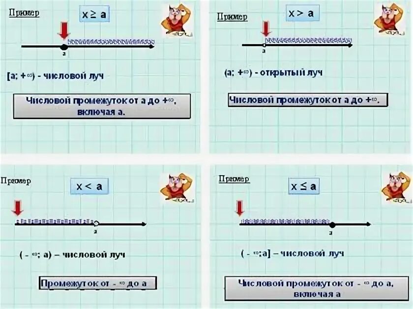 Интервал луча. Что такое открытый луч математика. луч и открытый луч разница. отрезок интервал полуинтервал. числовые промежутки 6 класс задания.