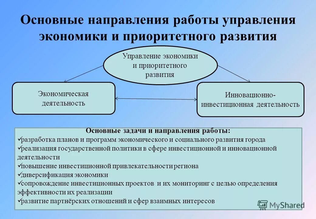 План социально-экономического развития. Программа экономического развития города. Программа экономического развития города. Управление развитием территории. Стратегическое развитие города.