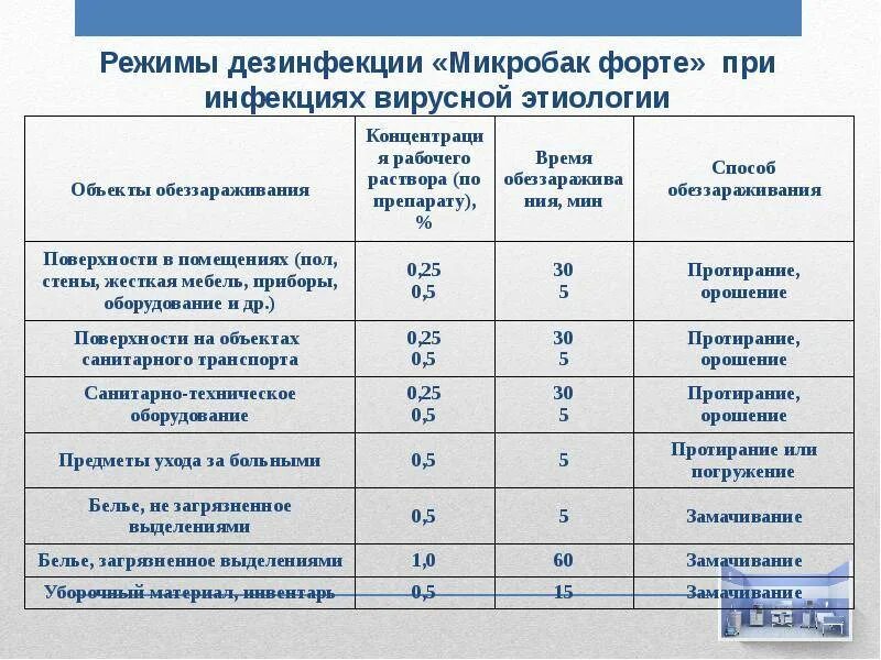 Класс очистки помещений. Таблица дезмредс дезсредства для медицинских учреждений. Современные средства дезинфекции. Средства для дезинфекции предметов ухода. Средства для дезинфекции медицинских инструментов.