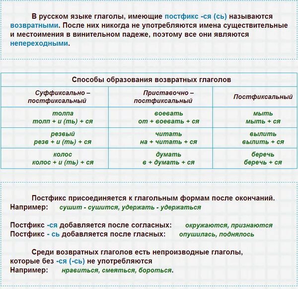 Глаголы возвратные и невозвратные таблица. Что обозначают возвратные глаголы. Таблица возвратных глаголов. Формы возвратных глаголов в русском языке. Глаголы с суффиксом ся называются