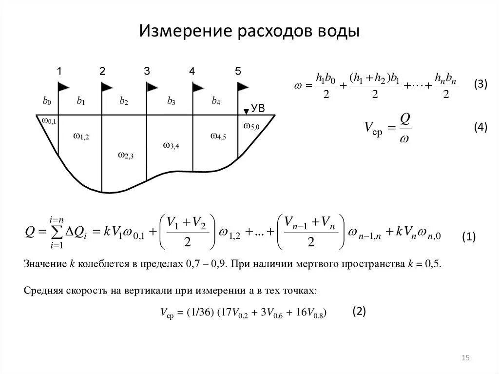 Измерение расхода воды. Способы измерения расхода воды. Измерение расхода воды поплавками. Методика определения расхода воды. Способ измерения воды