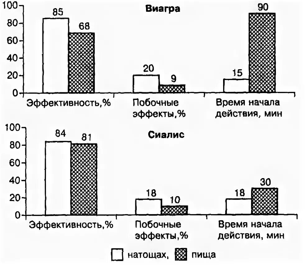 Виагра побочные действия. Виагра эффект действия. Воздействие виагры на мужчину. Схема действия виагры. Эффект виагры для мужчины