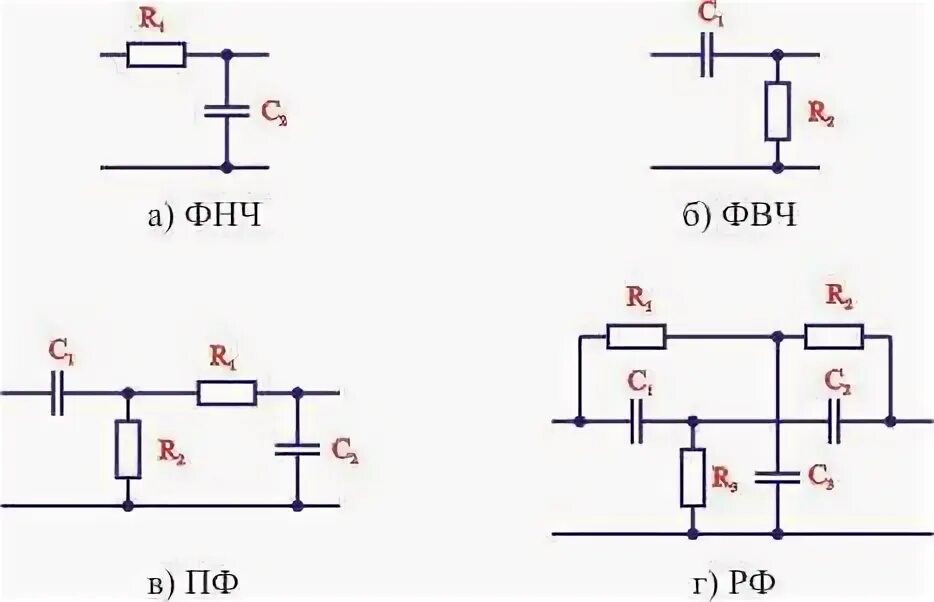 Схемы фильтров частот. ФВЧ фильтр схема. RC фильтр высоких частот схема. ФНЧ И ФВЧ фильтры. Фильтр верхних частот (ФВЧ).