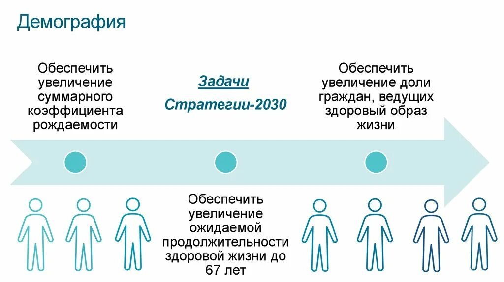 Стратегия 2030 предполагает. Задачи стратегии 2030. Казахстан 2030 стратегия. Семь приоритетов стратегии Казахстан 2030. Казахстан 2030 программа.