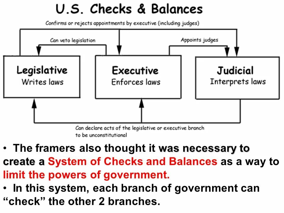 That the us system is. System of checks and balances. checks and balances usa. checks and balances in the usa. system of checks and balances in the usa.