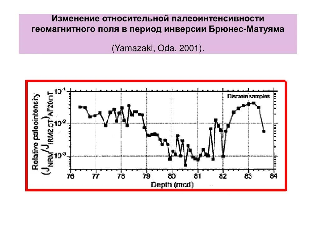 Брюнес Матуяма. Инверсия Матуяма Брюнес. Магнитная инверсия Гаусс-Матуяма. Палеомагнитные Брюнес Матуяма.