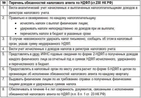 Уплата ндфл с аренды