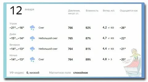 Погода в омске на 10 сентября 2024