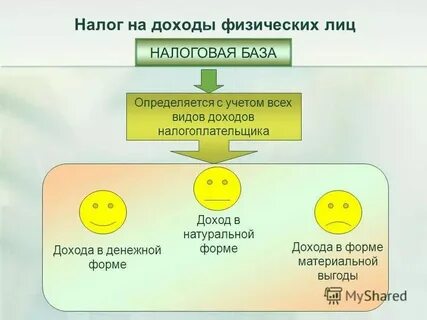 Материальная выгода дата получения дохода
