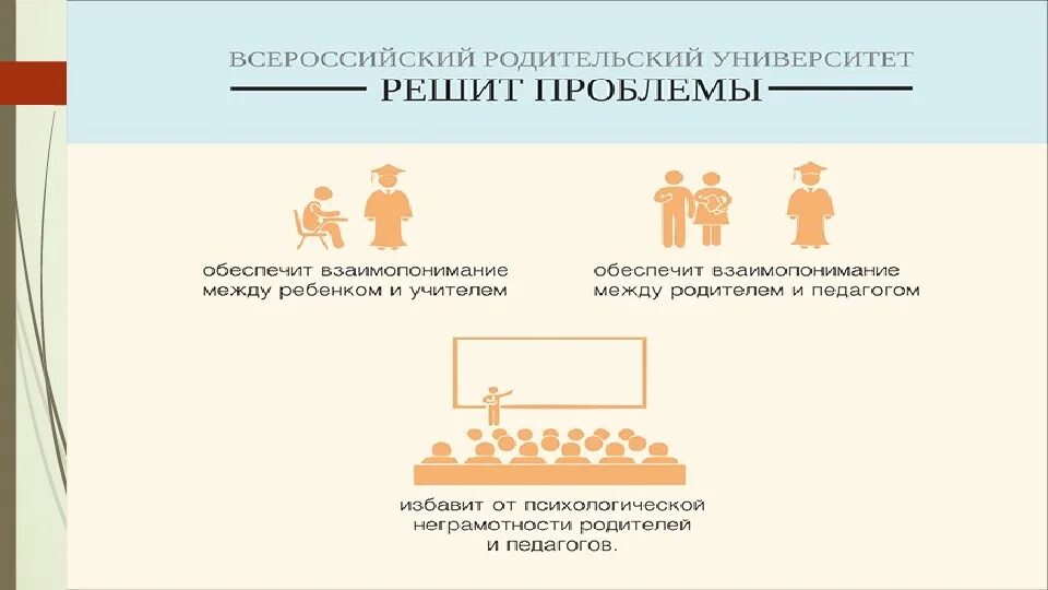 Родительский университет. Университет родителей. Проект родительский университет. Родительский университет логотип. Parent university