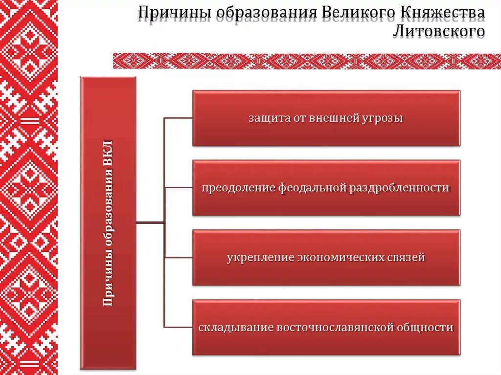 Причины образования вкл. Основные концепции возникновения вкл. Столица великого княжества литовского. Образование литовского княжества. Образование литовского княжества.