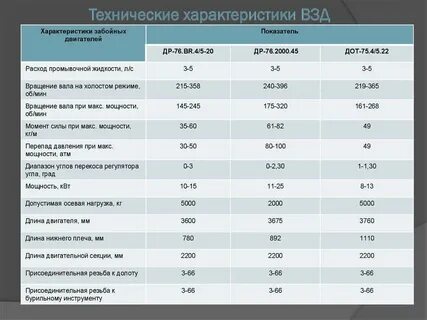 Техническая характеристика википедия
