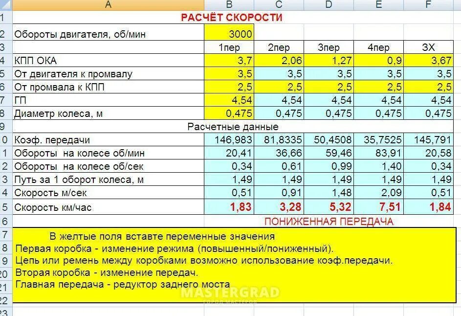 Сколько оборотов при скорости. Расчет оборотов двигателя. Передачи и обороты двигателя. Обороты колеса и скорость калькулятор. Расчет оборота колеса.