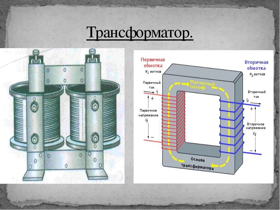 электромеханический индукционный генератор принцип работы. получение и передача переменного тока трансформатор. электромеханические индукционные генераторы переменного тока. электрический механический индукционный генератор. получение и передача переменного тока трансформатор.