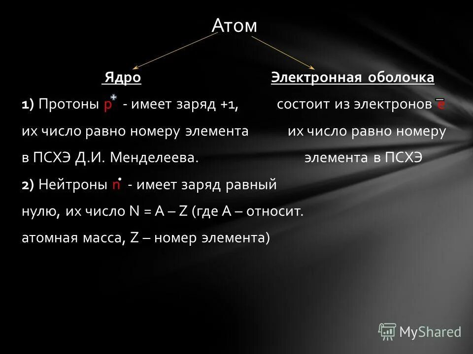 Протоны заряжены. Человек состоит из атомов. Протоны обладают. Имеет электрический заряд нейтрон. Строение ядра нуклоны.