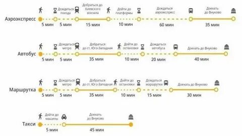 Аэропорт домодедово как добраться до курского вокзала