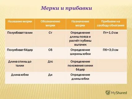 Прибавки к меркам необходимы для того чтобы
